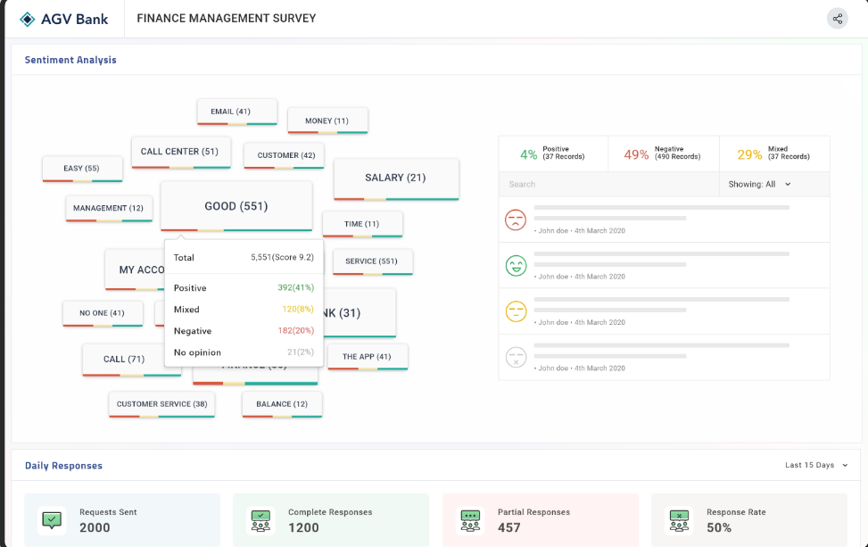 XEBO.ai Software - Advanced Text Analytics to understand sentiments with word cloud.