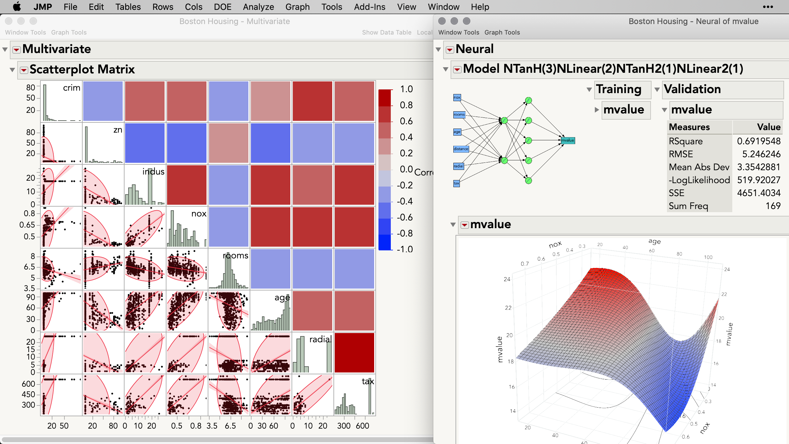 JMP screenshot: Use the deep and wide toolbox for building production-ready graphs to present your findings better.