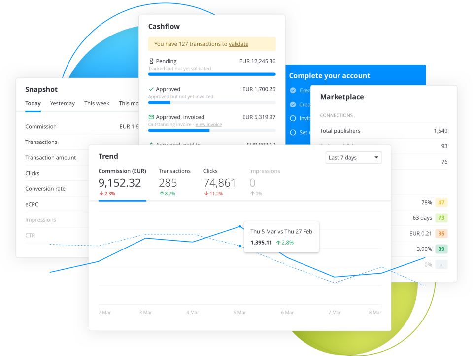 Target Circle Software - Target Circle trend tracking