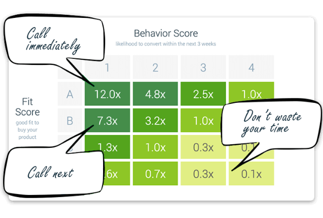 Infer behavior score