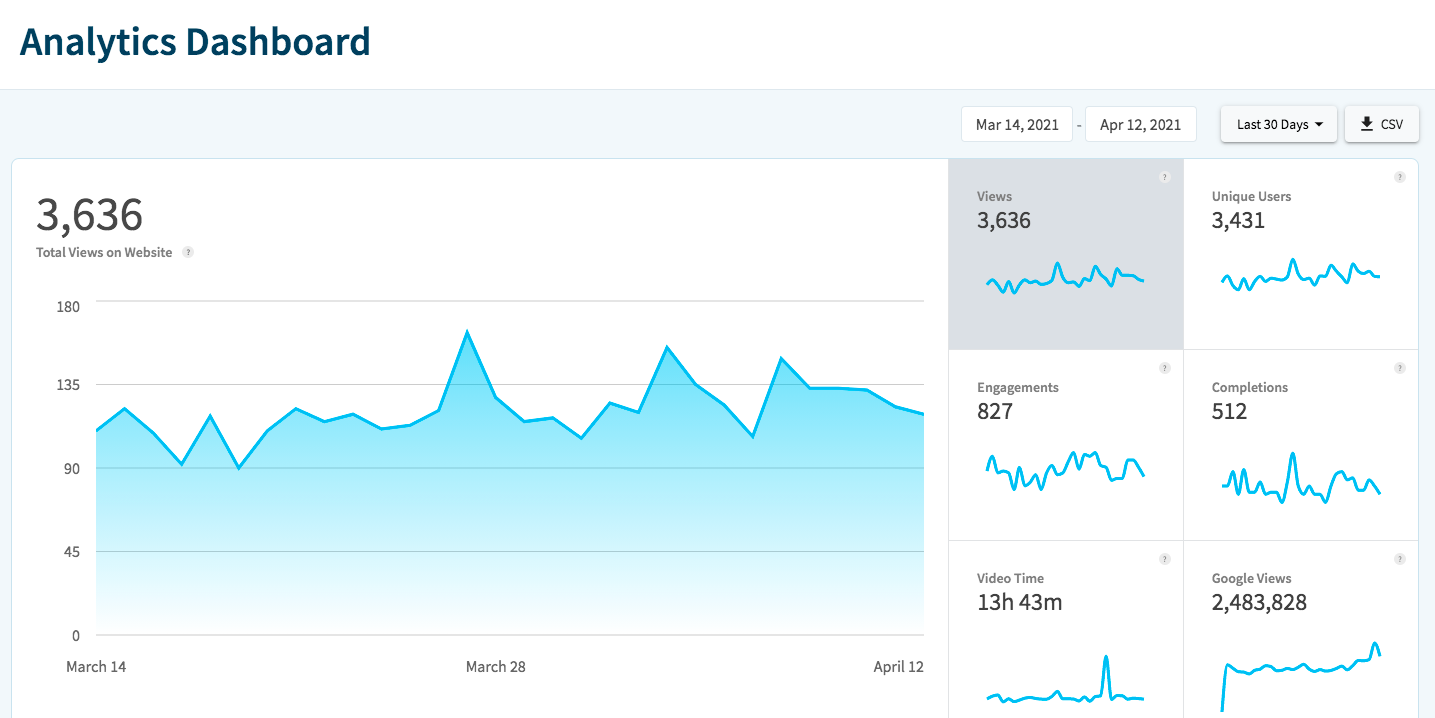 Measure, visualize and report impact with Threshold Analytics-thumb