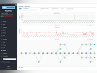 PathSolutions TotalView Software - 5 - Vorschau