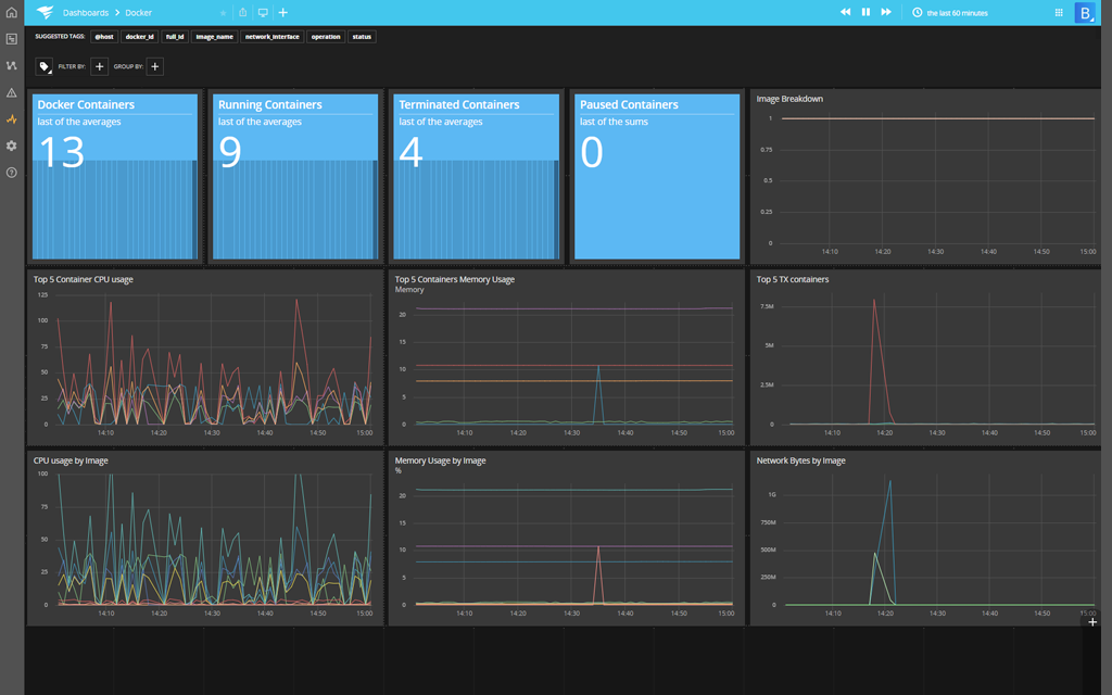 AppOptics Software - AppOptics Get cloud-ready integrations let users get data straight from the source, no agents required