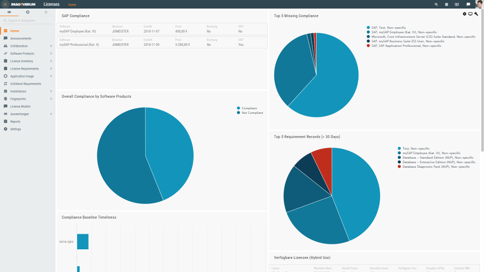 Matrix42 License Management screenshot: Create dashboards