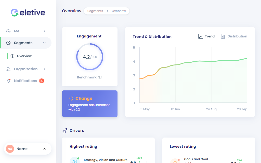 Eletive Software - Eletive segments
