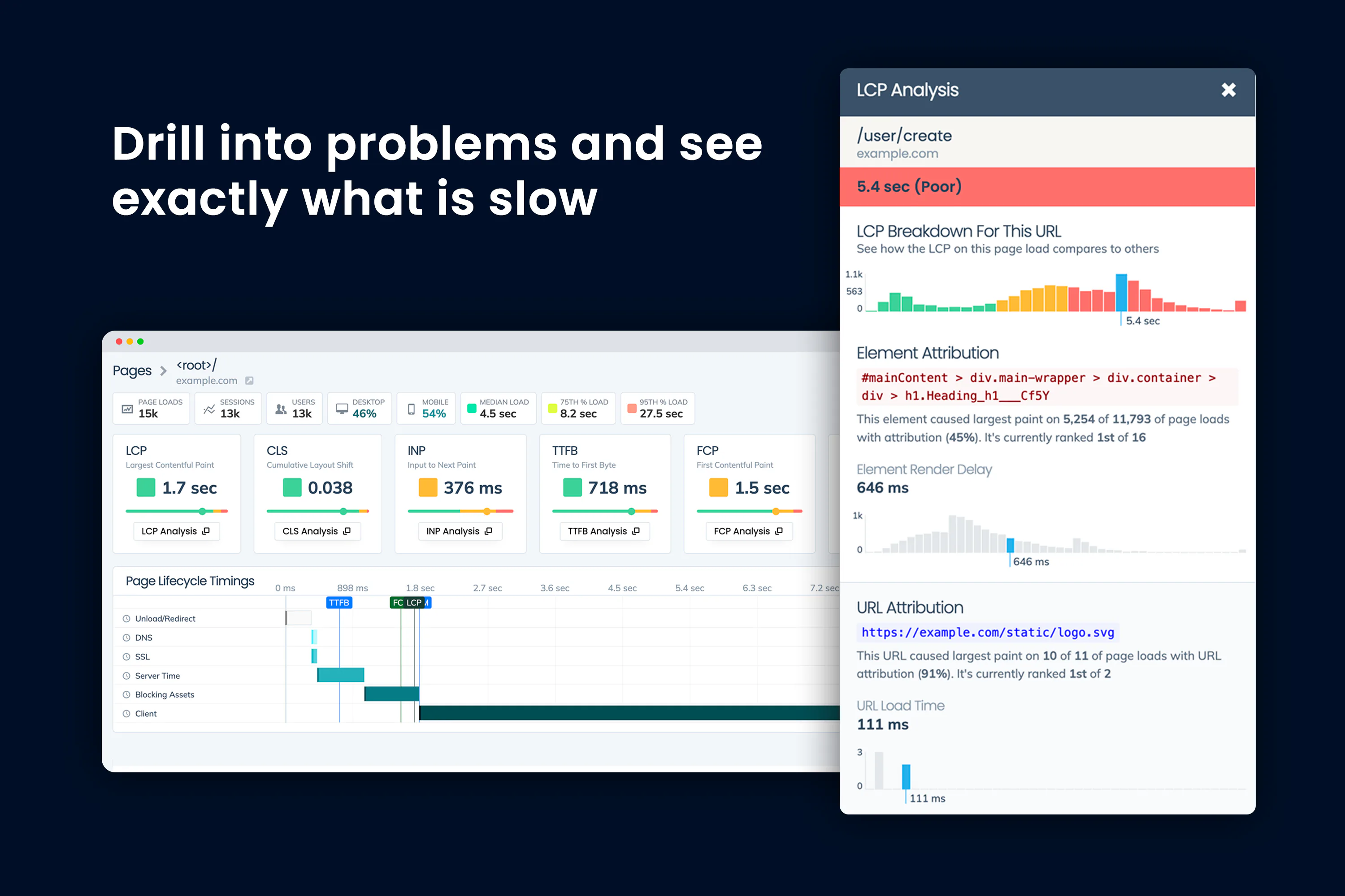 Request Metrics Reviews, Cost & Features | GetApp Australia 2026