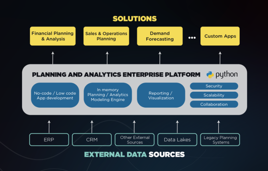 Pyplan Software - Solutions