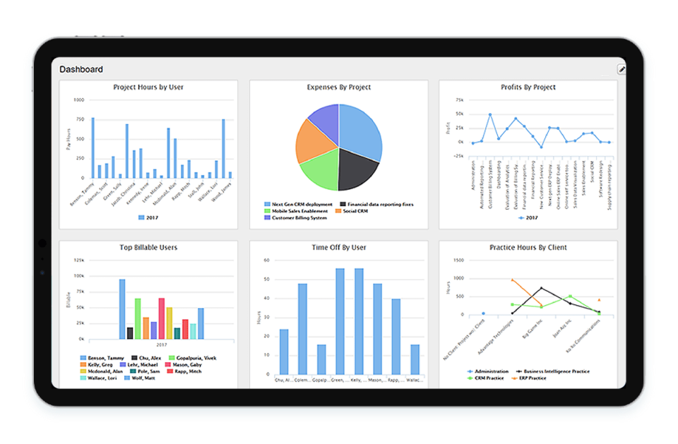 Replicon Software - 5