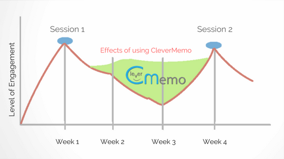 CleverMemo Software - 4
