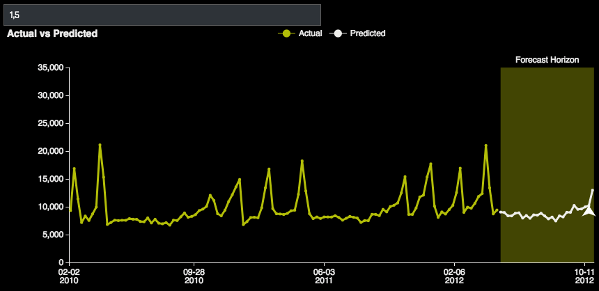 H2O Driverless AI time series