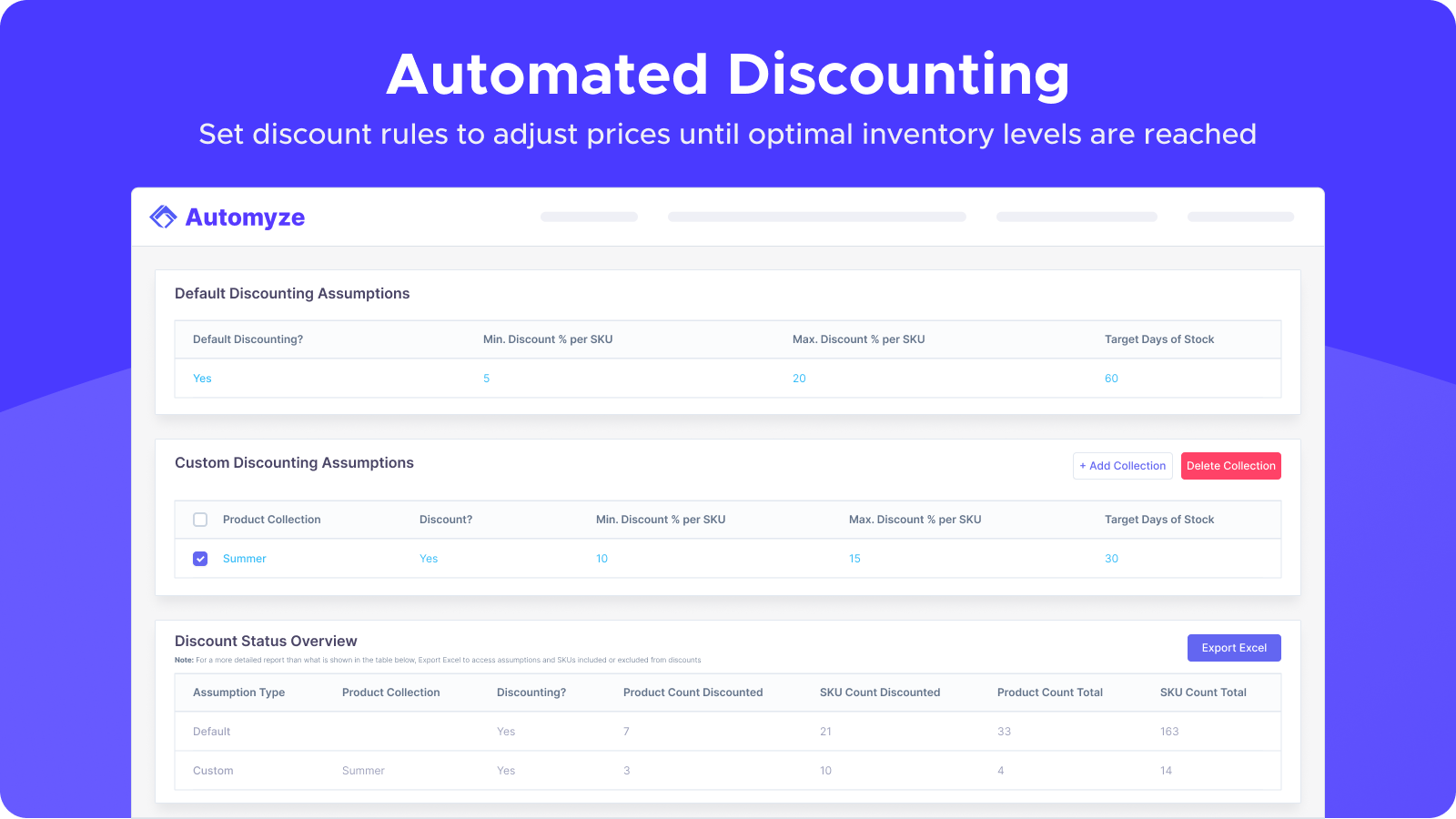 Apply discount rules that automatically adjust prices of desired product collections until optimal inventory levels are reached.