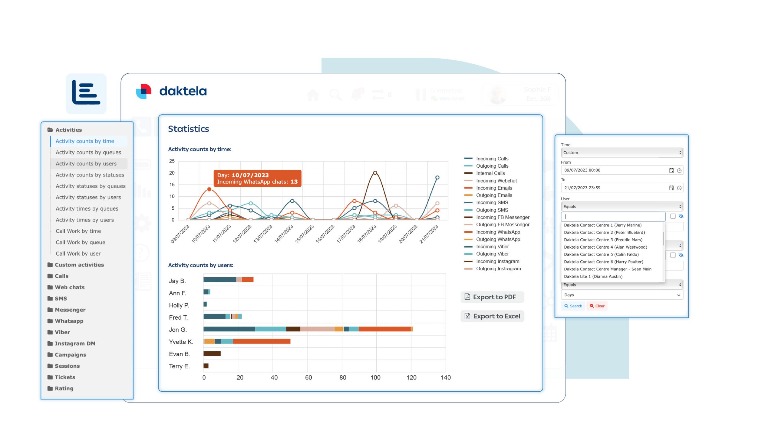 Daktela Software - Statistics of everything that's happening on the contact centre