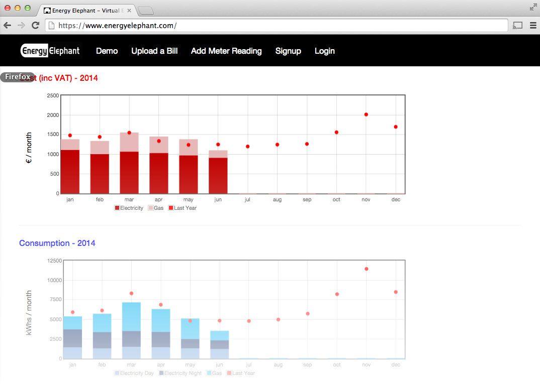 Energy Elephant Software - Energy Elephant cost graph