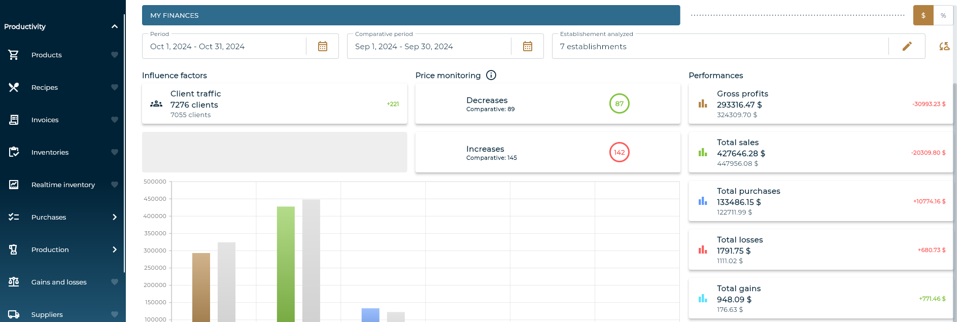 Octogone screenshot: Octogone view financials