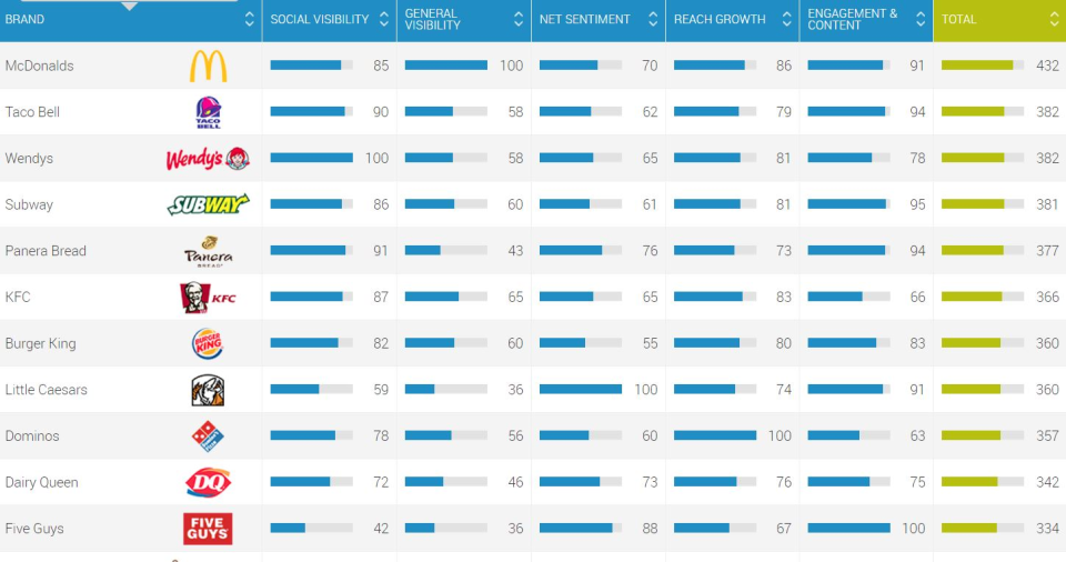 Brandwatch sale analytics pricing