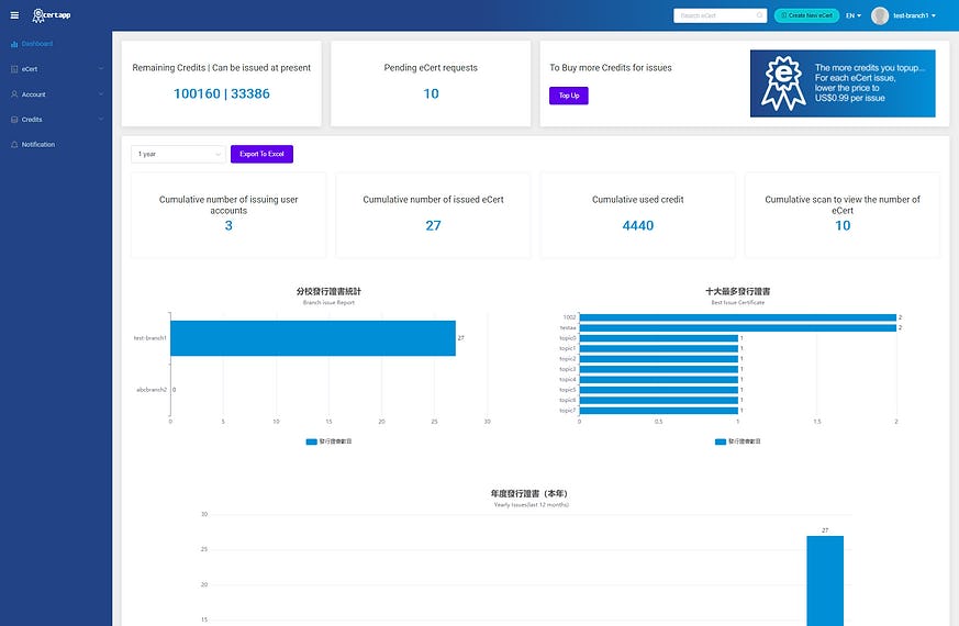 eCertApp Software - eCertApp dashboard