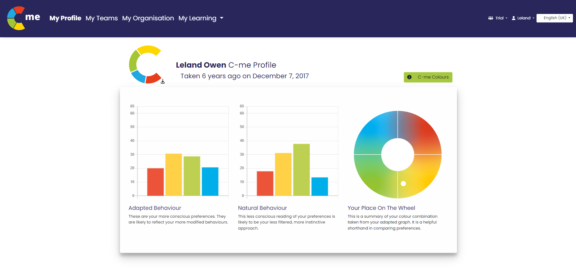 This is your C-me home page which outlines your adapted and natural graph alongside your place on the colour wheel.