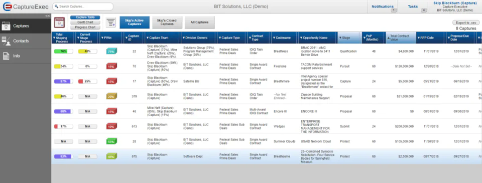 Capture Management Software CaptureExec Pricing, Cost & Reviews - Capterra Singapore 2026