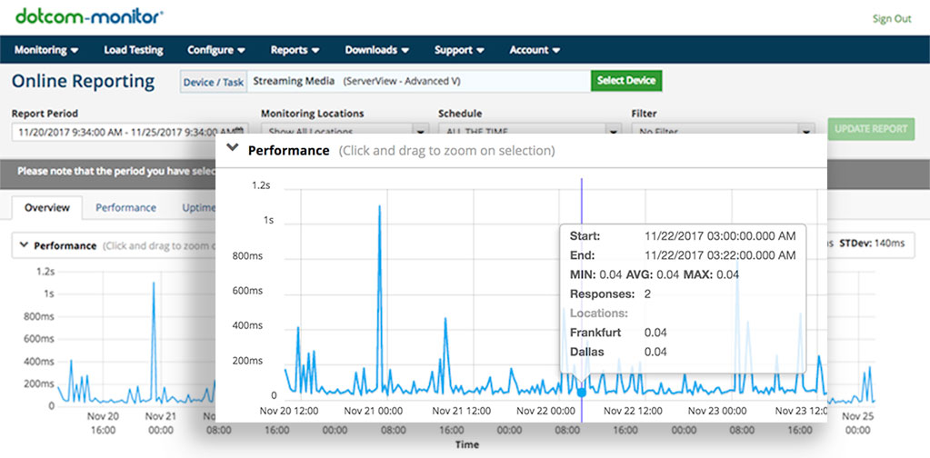 Online server monitoring reports