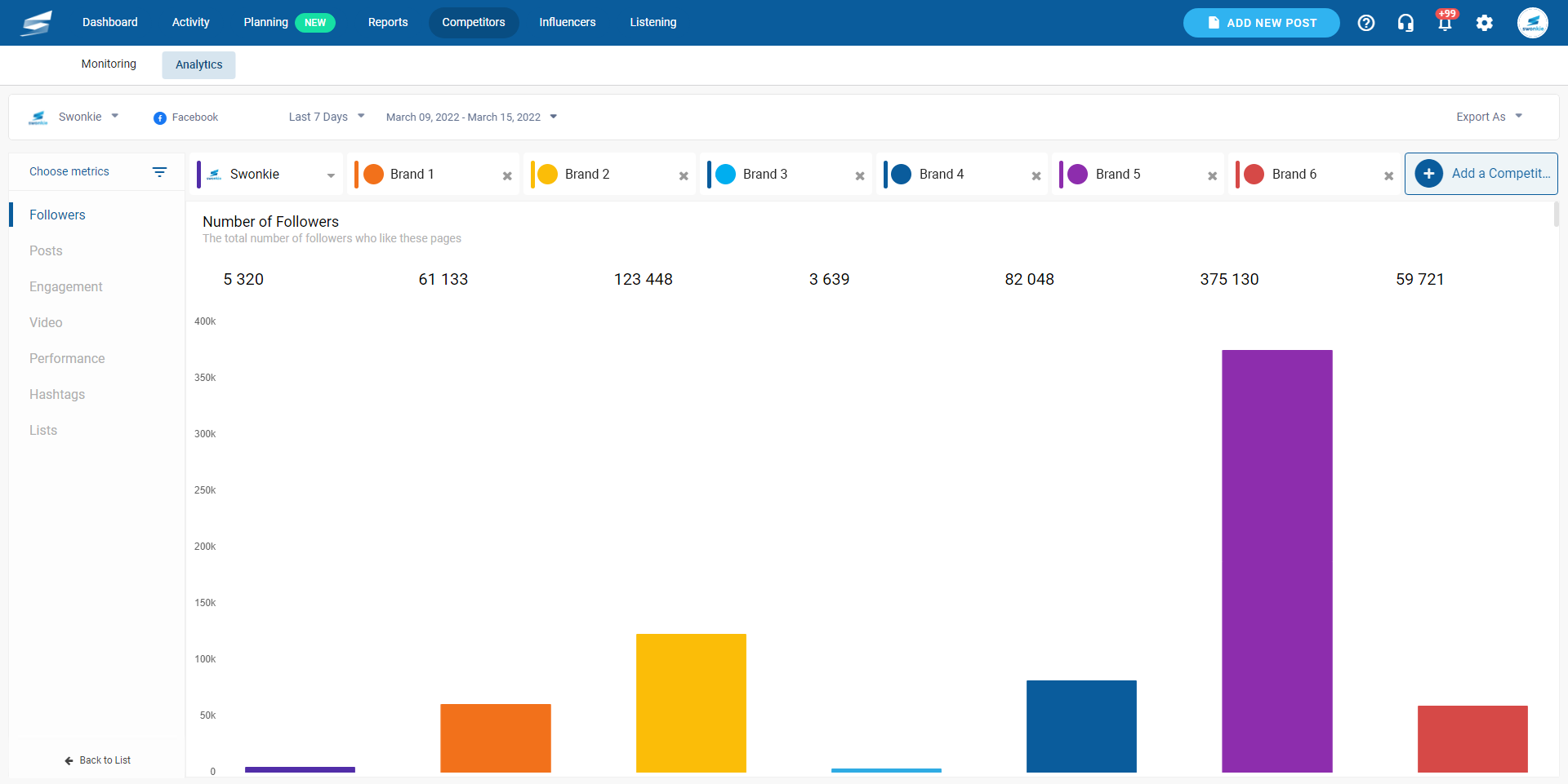 Swonkie Software - Competitors