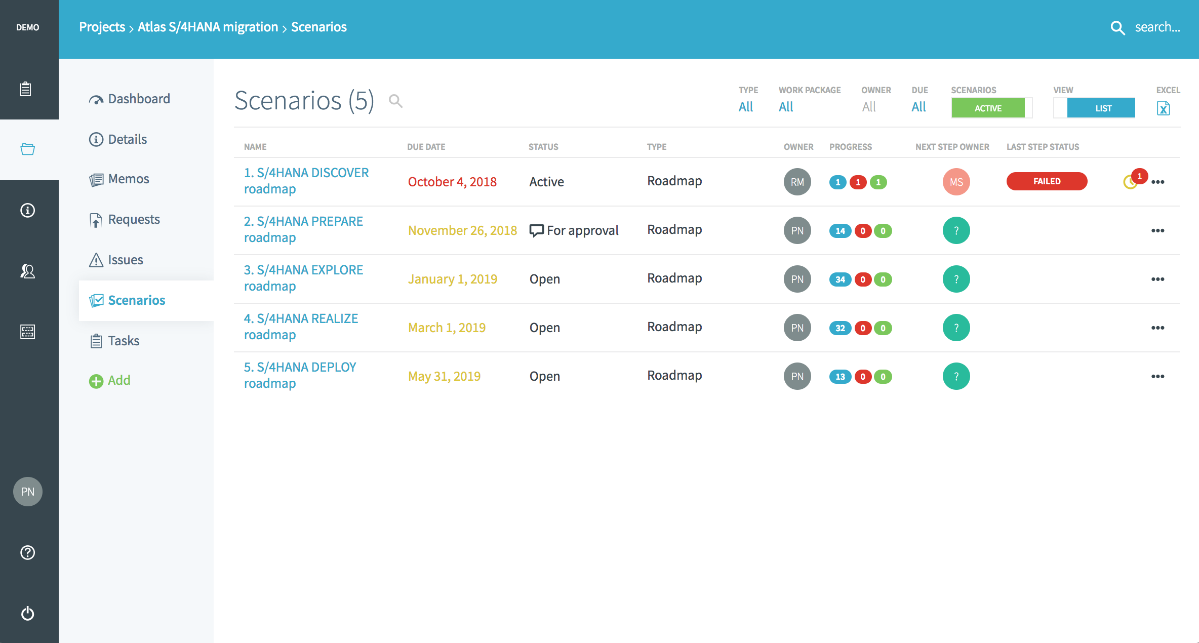 Scenarios are being used to define, document and plan Activate roadmaps for S/4HANA transition A typical transition has 5 main phases. Each phase is documented in detail in 9TEAMS.