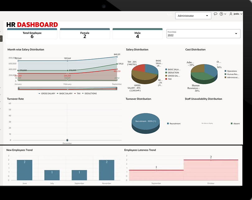 UCTIVV screenshot: UCTIVV dashboard view