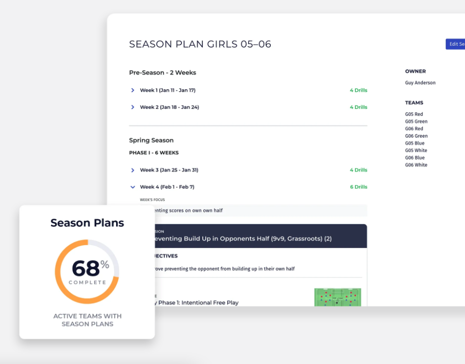 With PlayMetrics curriculum building and season planning tools, your DOCs can establish, share, and track compliance across the club. Segment the season into training phases, establish weekly goals, and even suggest drills for coaches to use.