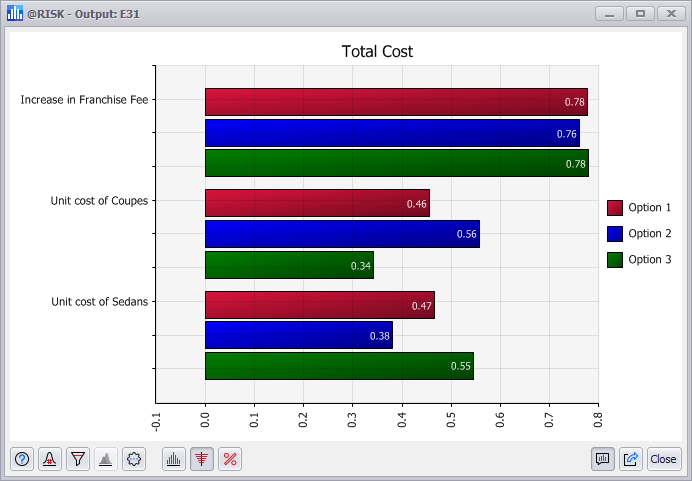 @RISK Software - Run sensitivity analysis