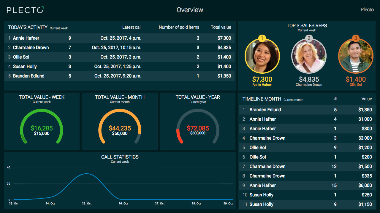 Plecto Dashboard