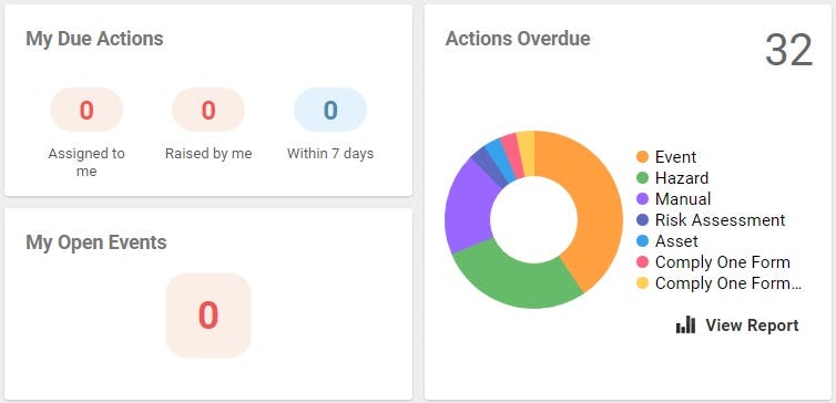 Stems Software - Action management