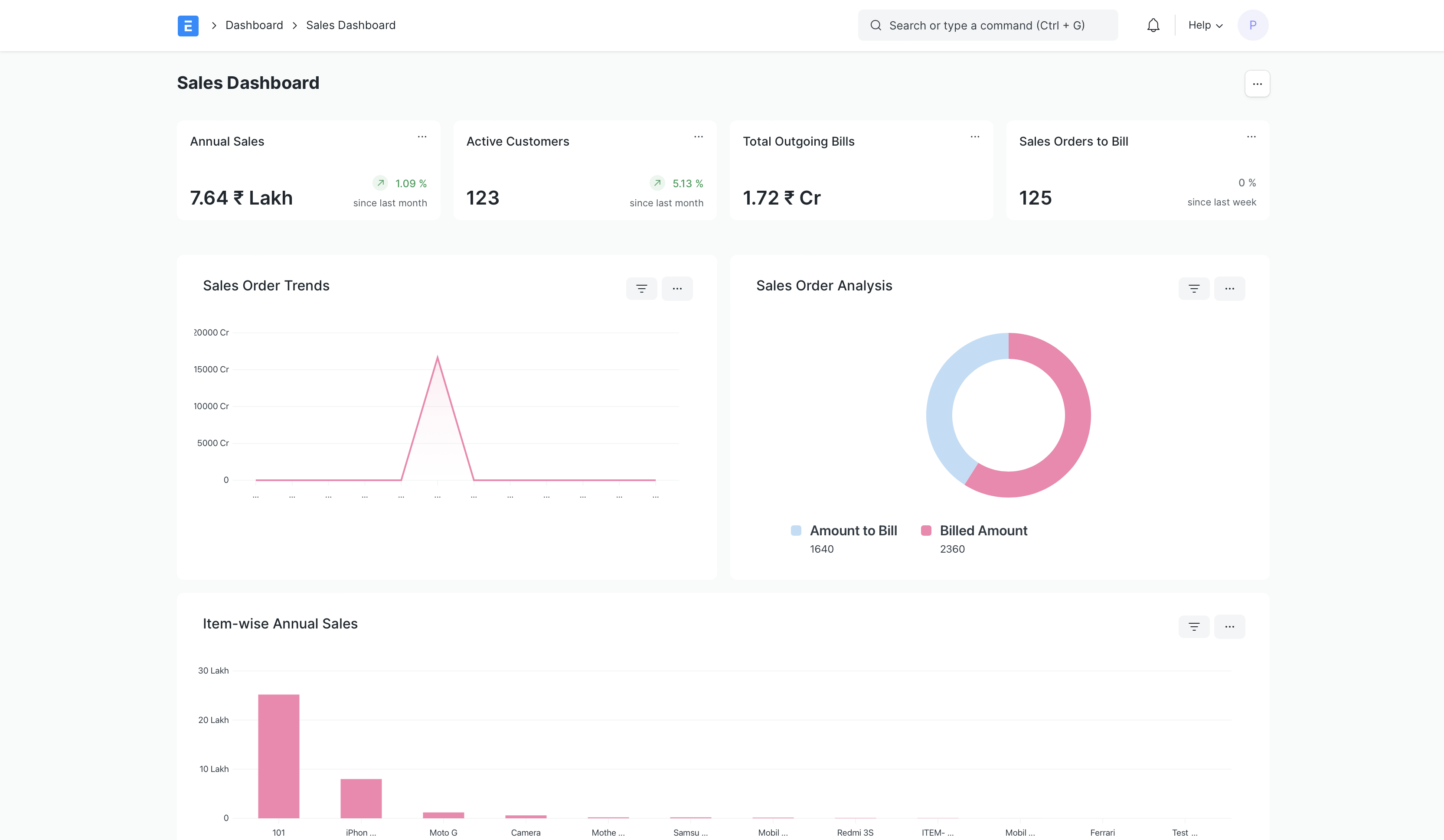 Configure your dashboard to view the graphs, numbers and progress you prefer in one glance.