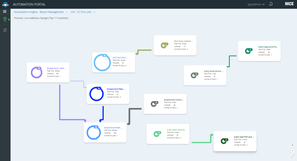 NICE Robotic Automation Software - Automation Finder