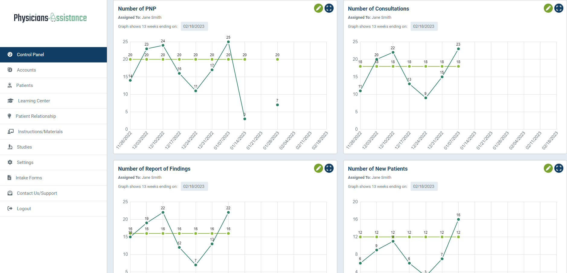 Physicians Assistance Stats Dashboard