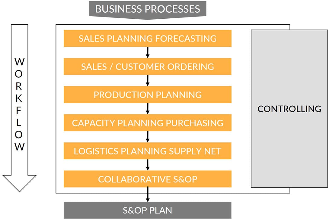 S&OP - Sales Planning Software - 1