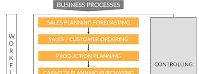 S&OP - Sales Planning