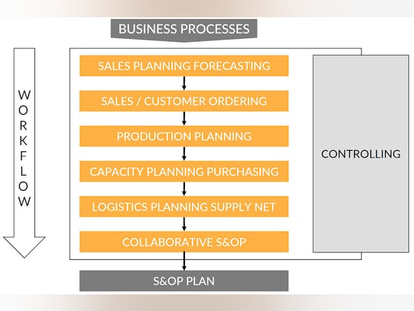 S&OP - Sales Planning Software - 1