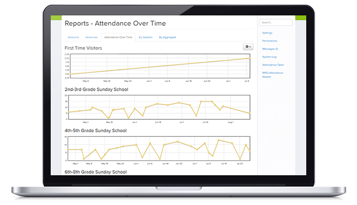 SimpleChurch CRM Software - SimpleChurch CRM enables users to track overall and specific event attendance