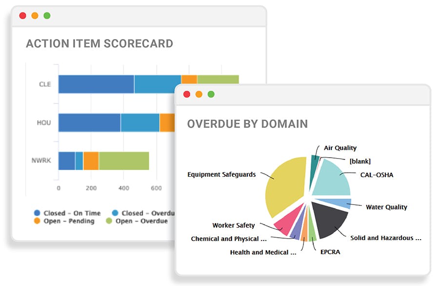 Dakota ProActivity EHS Software Software - Manage EHS compliance tasks and action items across the organization