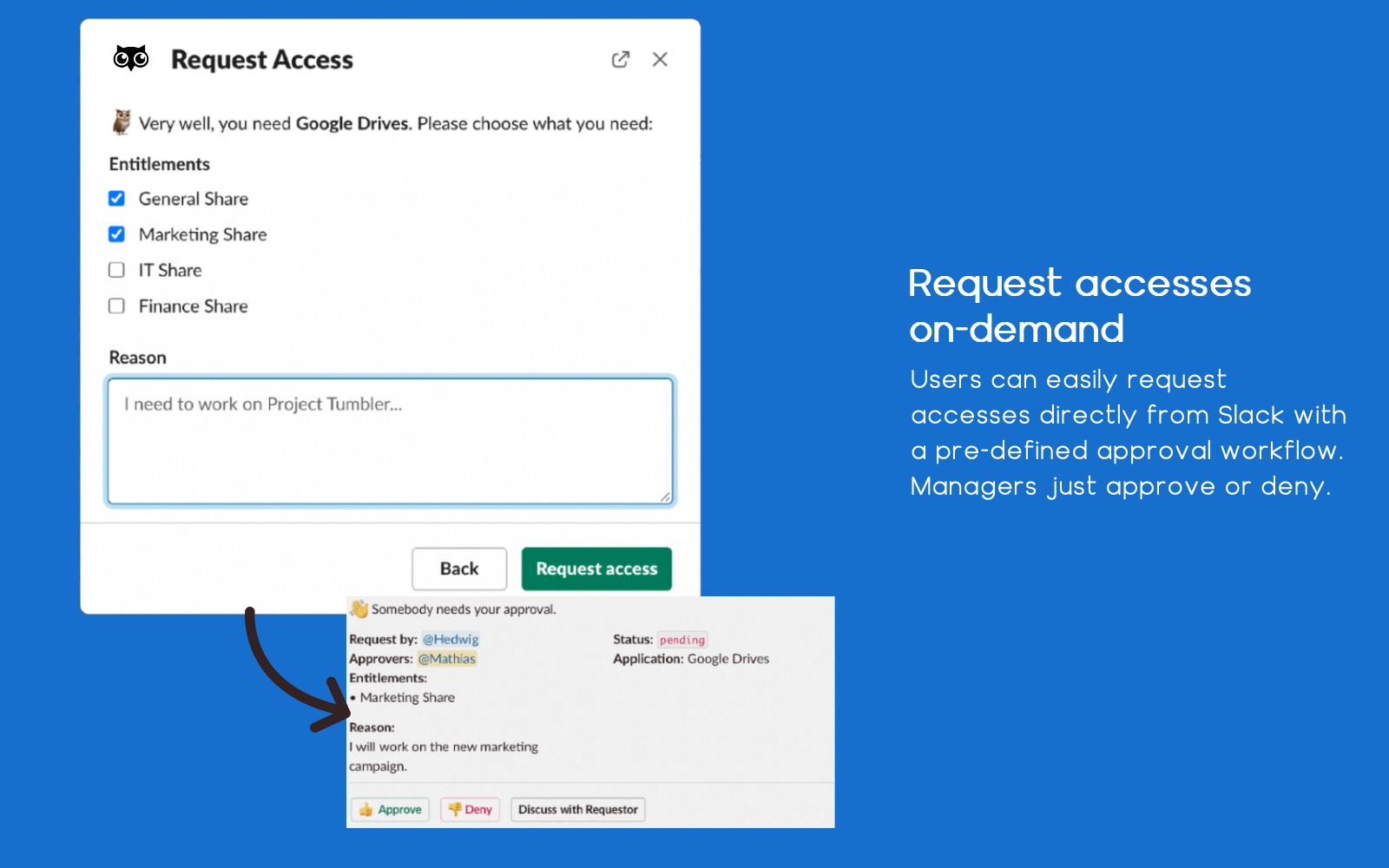 Request accesses on-demand