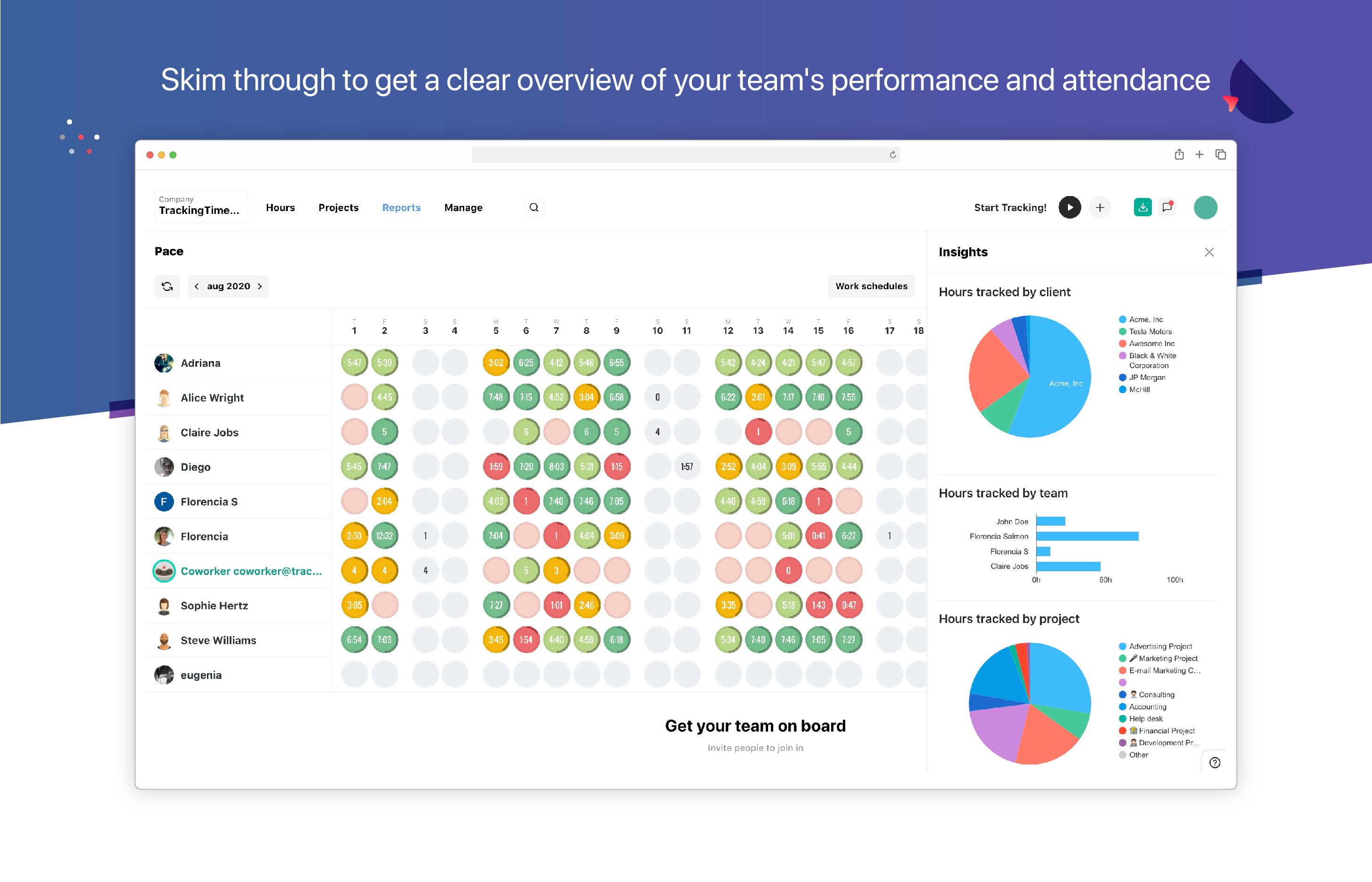 Skim through to get a clear overview of your team's performance and attendance.