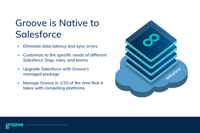 Groove Software - 5