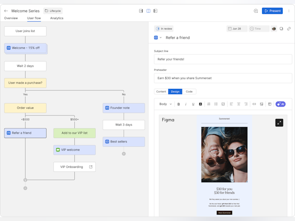 Plot Software - The Flow Canvas lets teams create and collaborate on any kind of journey or marketing workflow (e.g. a welcome series).