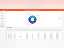 Insightly Software - Reports provide insight into sales and productivity performance
