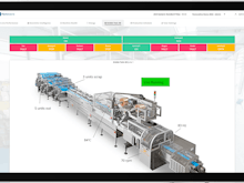Rayven Software - View real-time asset performance, get live condition monitoring, and implement predictive maintenance.