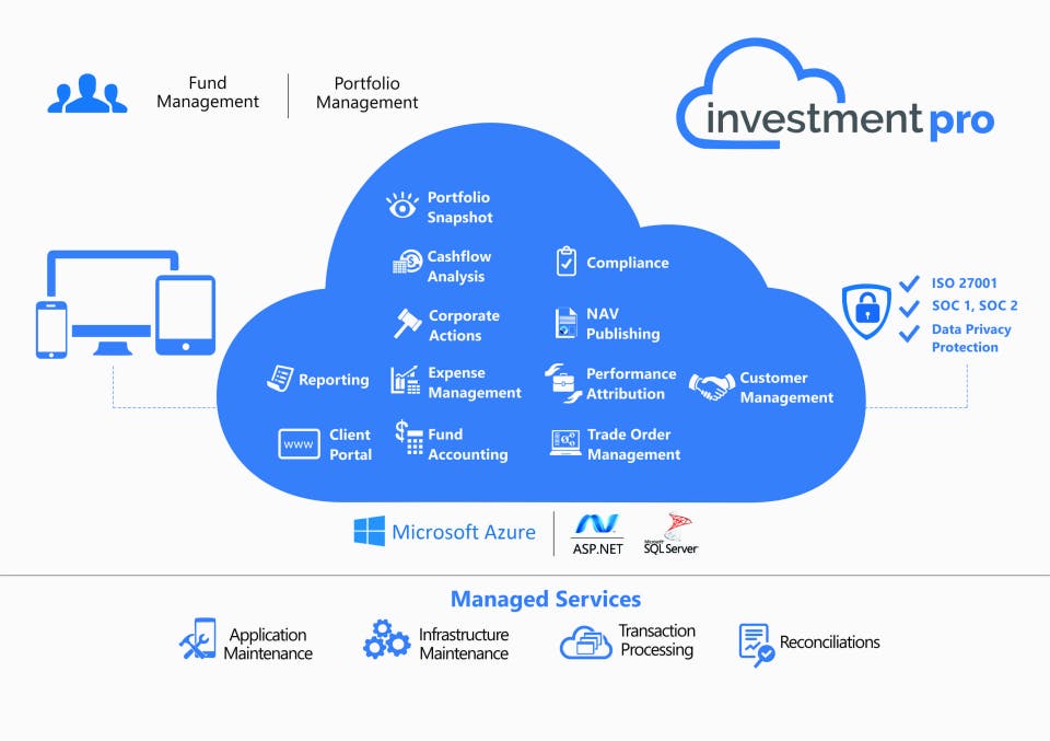 MoneyWare eCompliance Pricing, Alternatives & More 2024 | Capterra