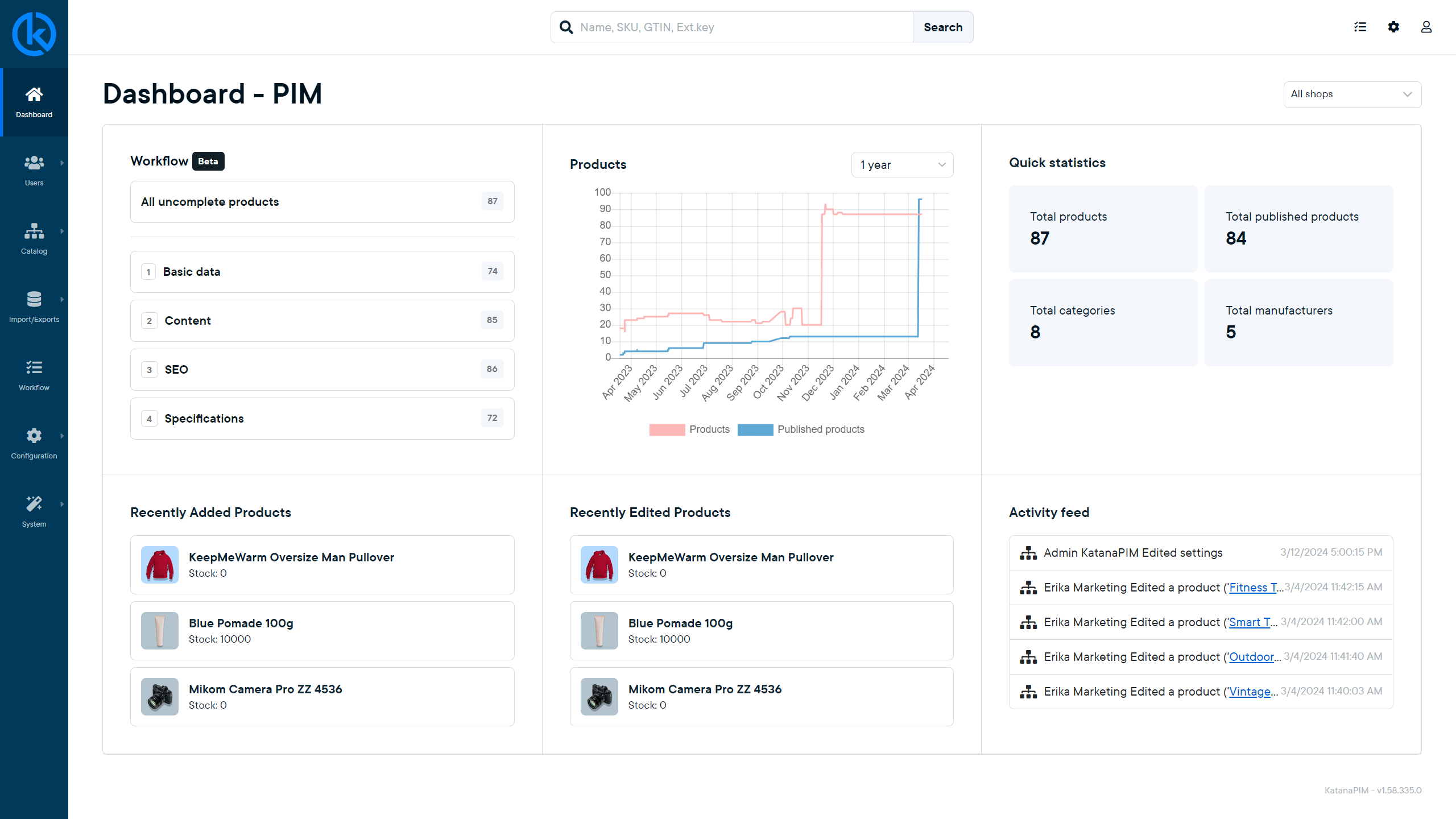 KatanaPIM's dashboard shows you an overview of product statistics, to-dos, and published, added, and edited products.