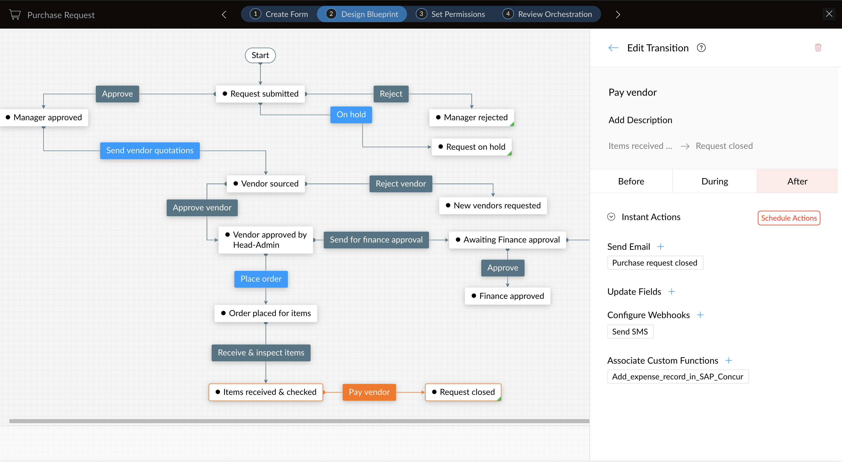 Visually map your processes and everything that needs to happen at every stage