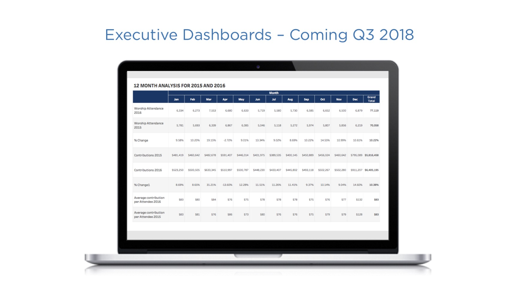 TouchPoint Software - Enable your leadership team to view year over year giving history and trends with dashboards.