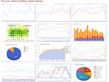 FuseDesk's suite of reports help your management get the insights they need to make key decisions.
