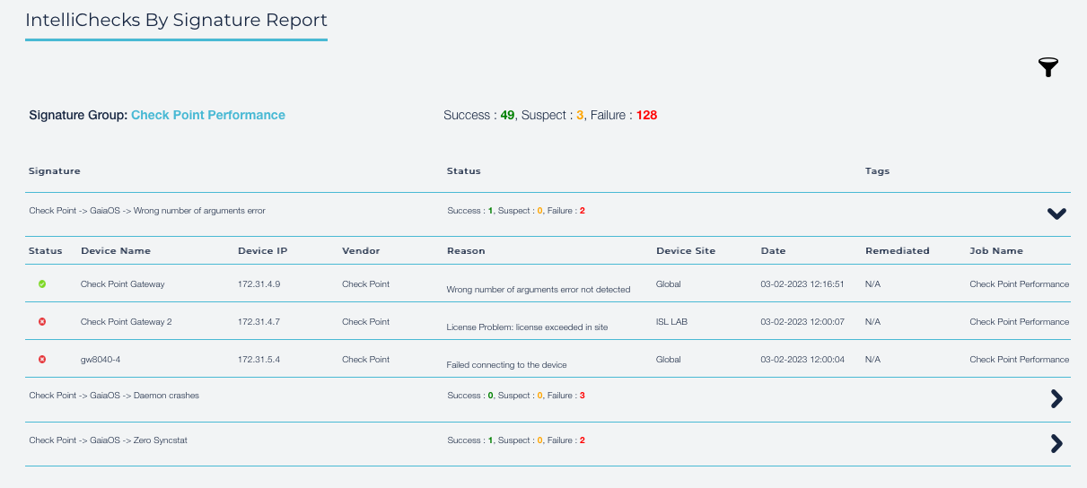 Customized Network Reporting
